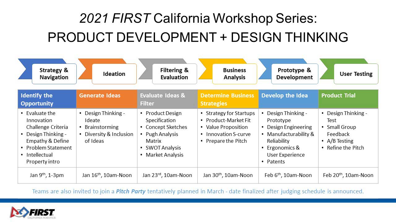 design thinking new product development